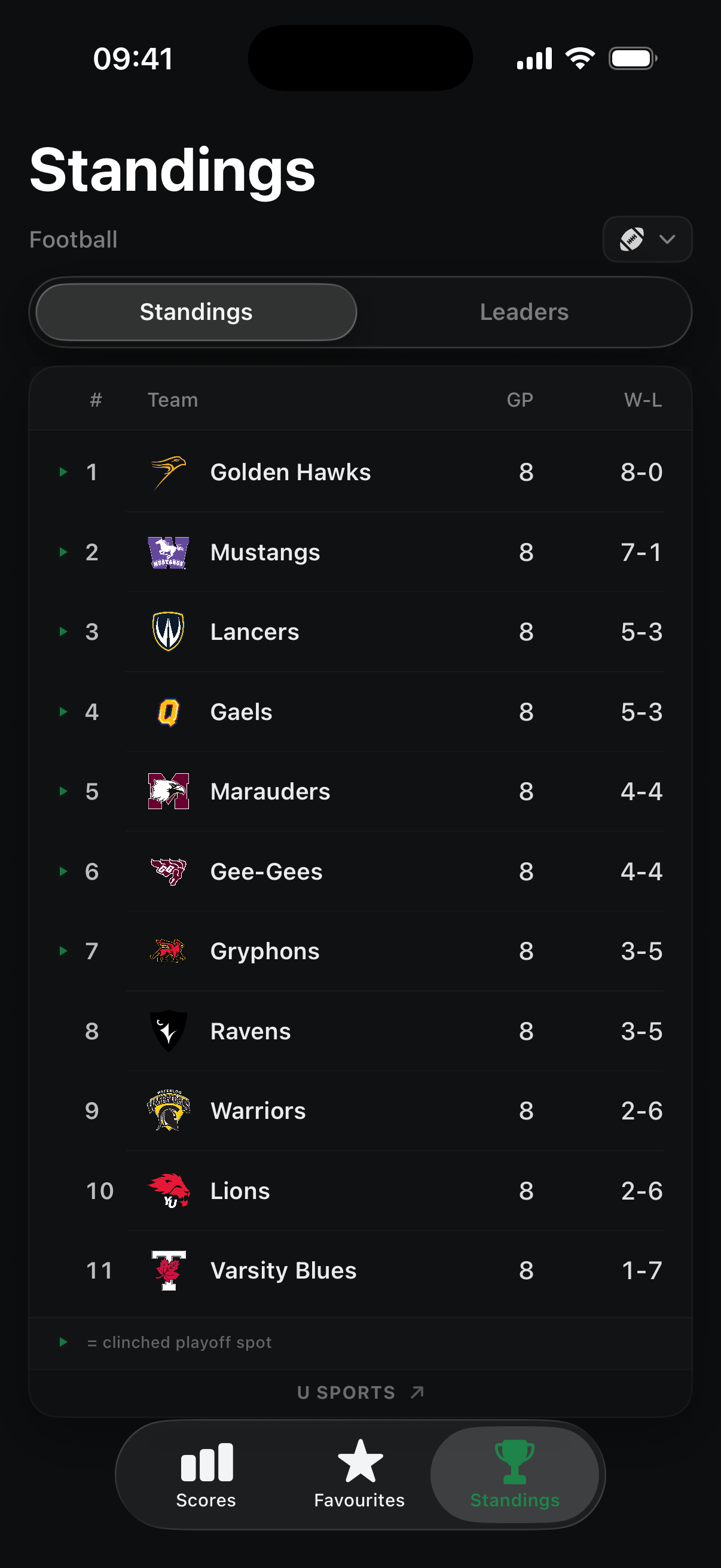 Standings screen